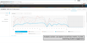 Analytics help instructors track student engagement